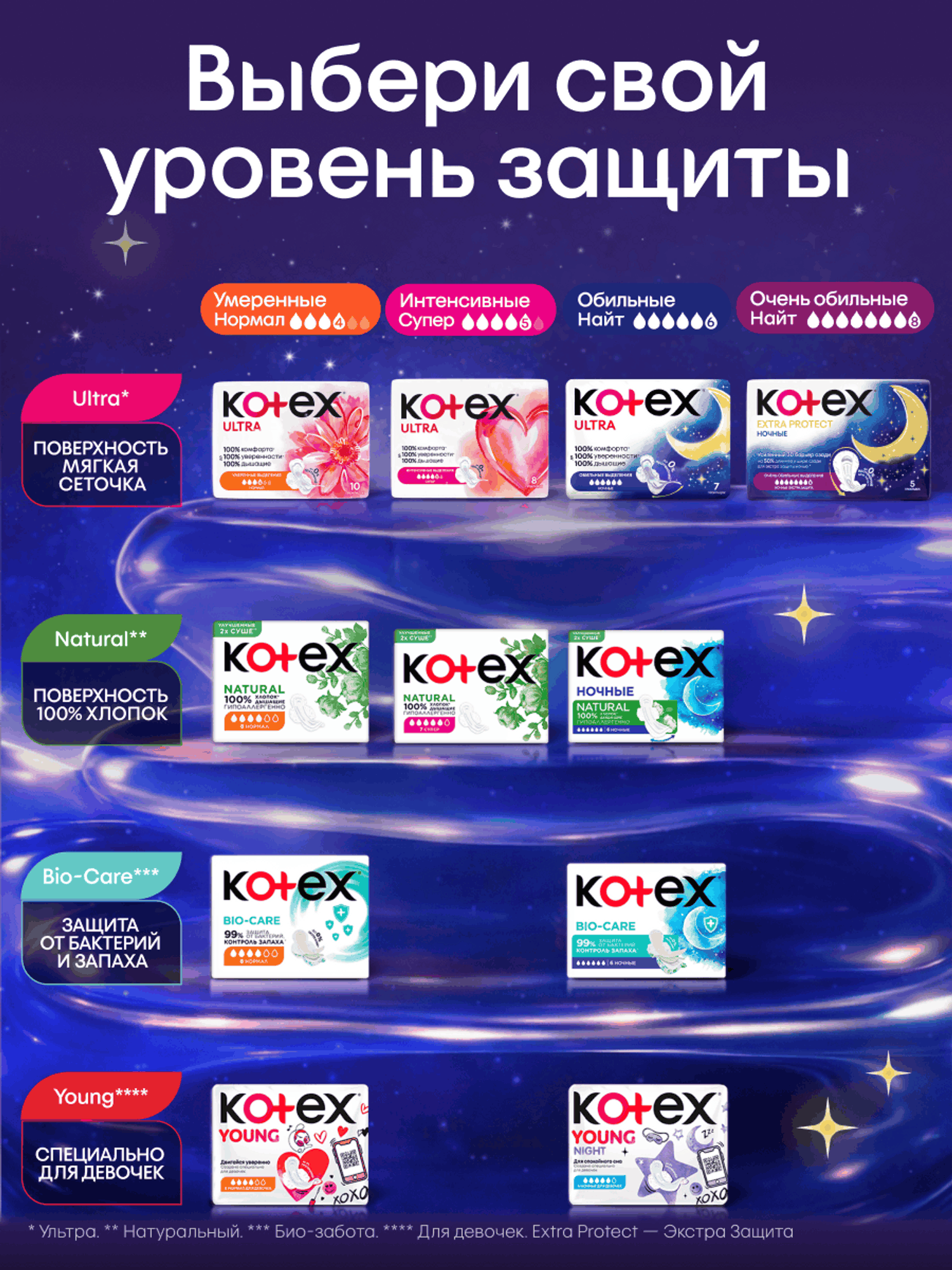 Прокладки гигиенические KOTEX Extra Protect Ночные 5шт - фото 14