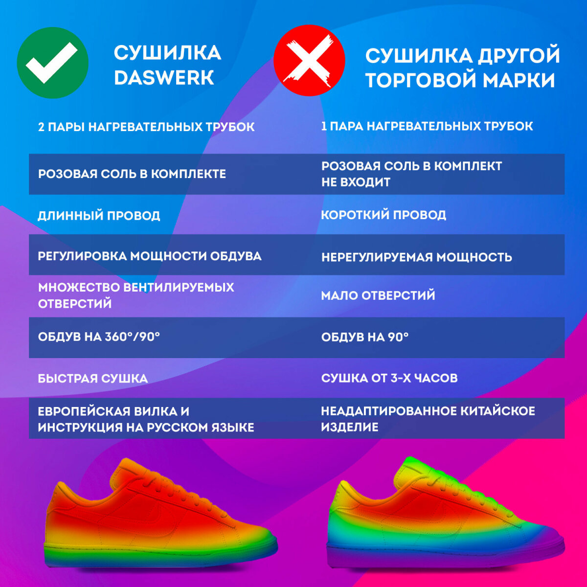 Сушилка для обуви DASWERK электрическая для варежек и перчаток 200 Вт складная с подсветкой - фото 10