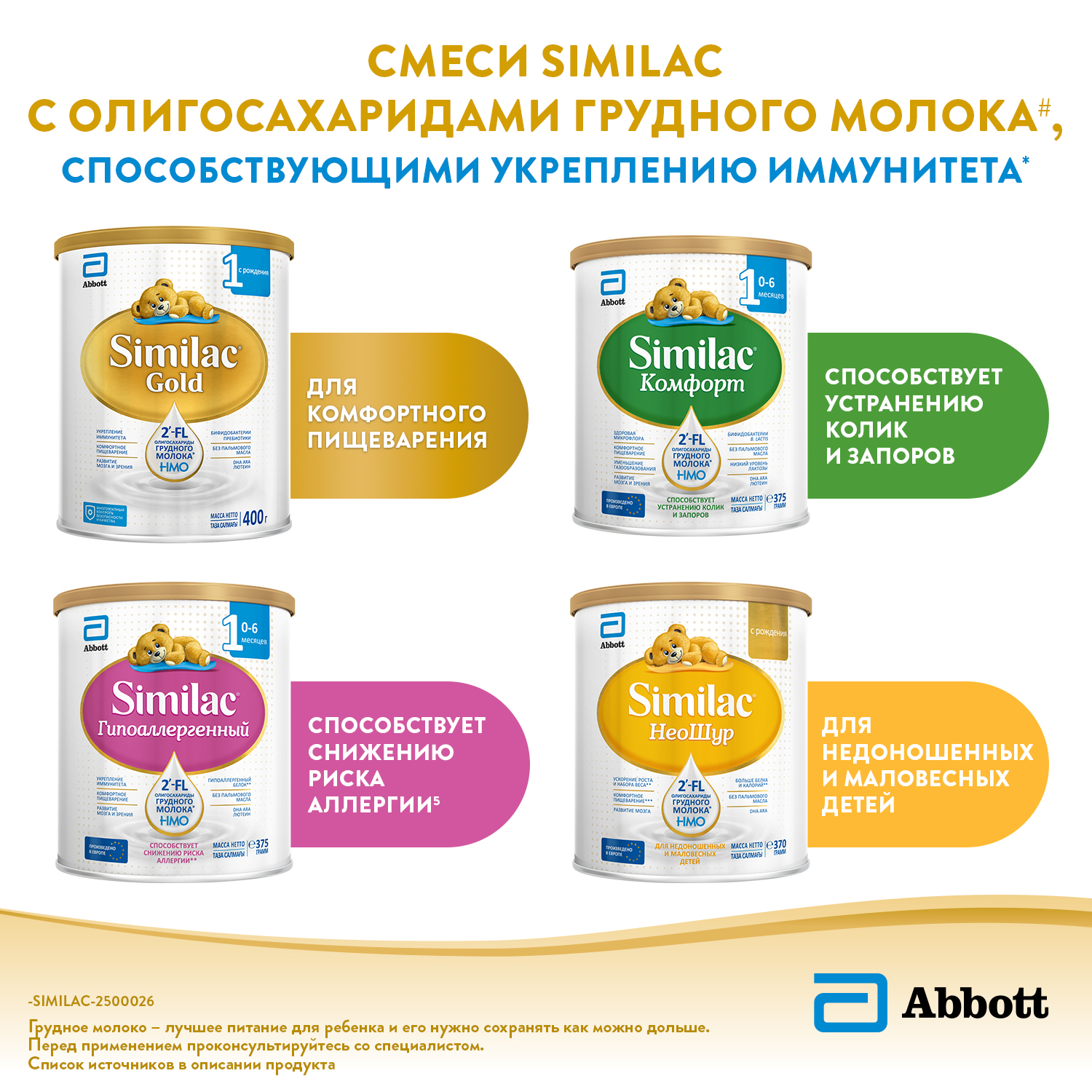 Смесь молочная Similac Комфорт 1 750г с 0месяцев - фото 9