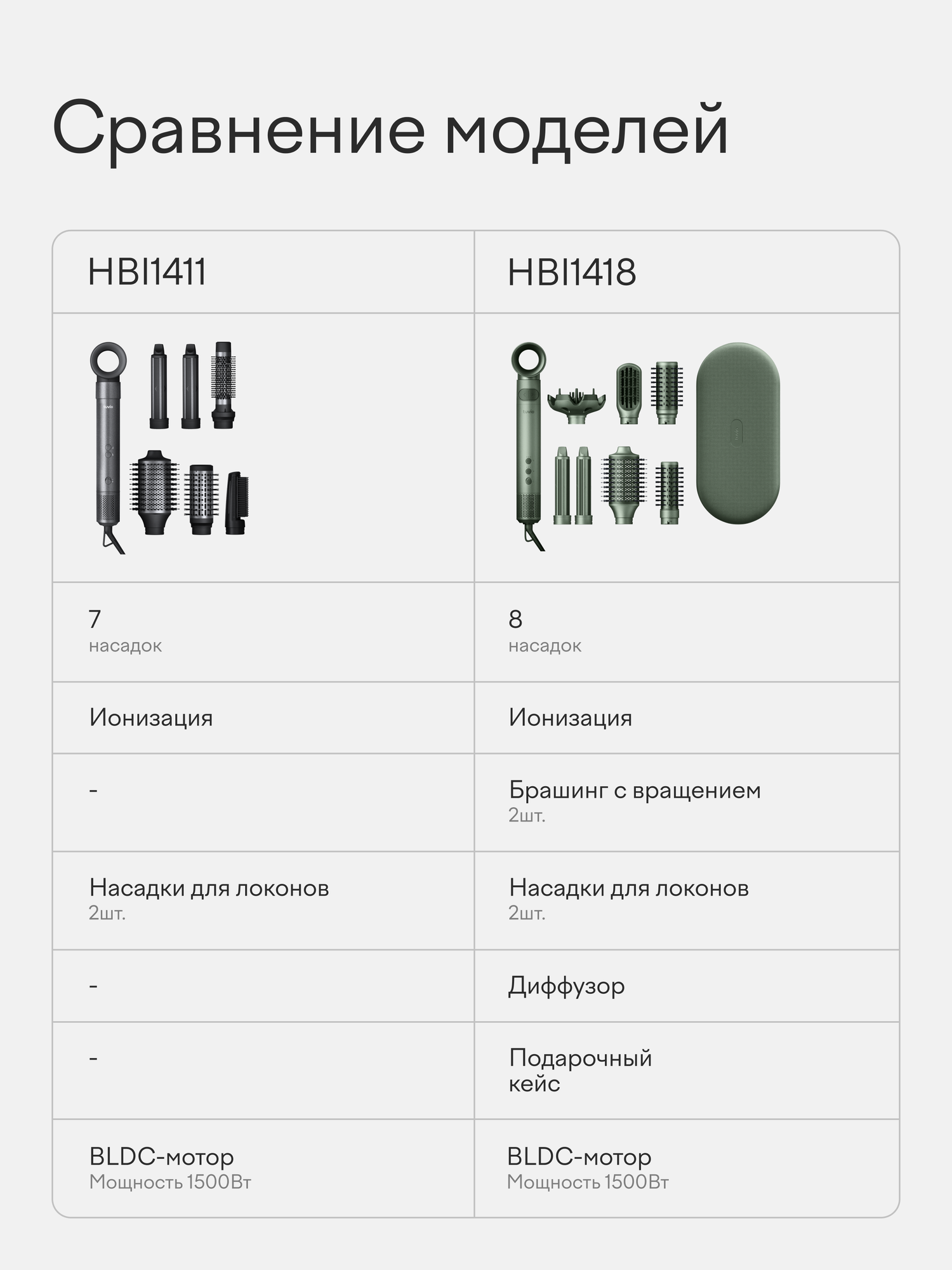 Фен-стайлер Tuvio HBI1418 с вращением оливково-зеленый - фото 16