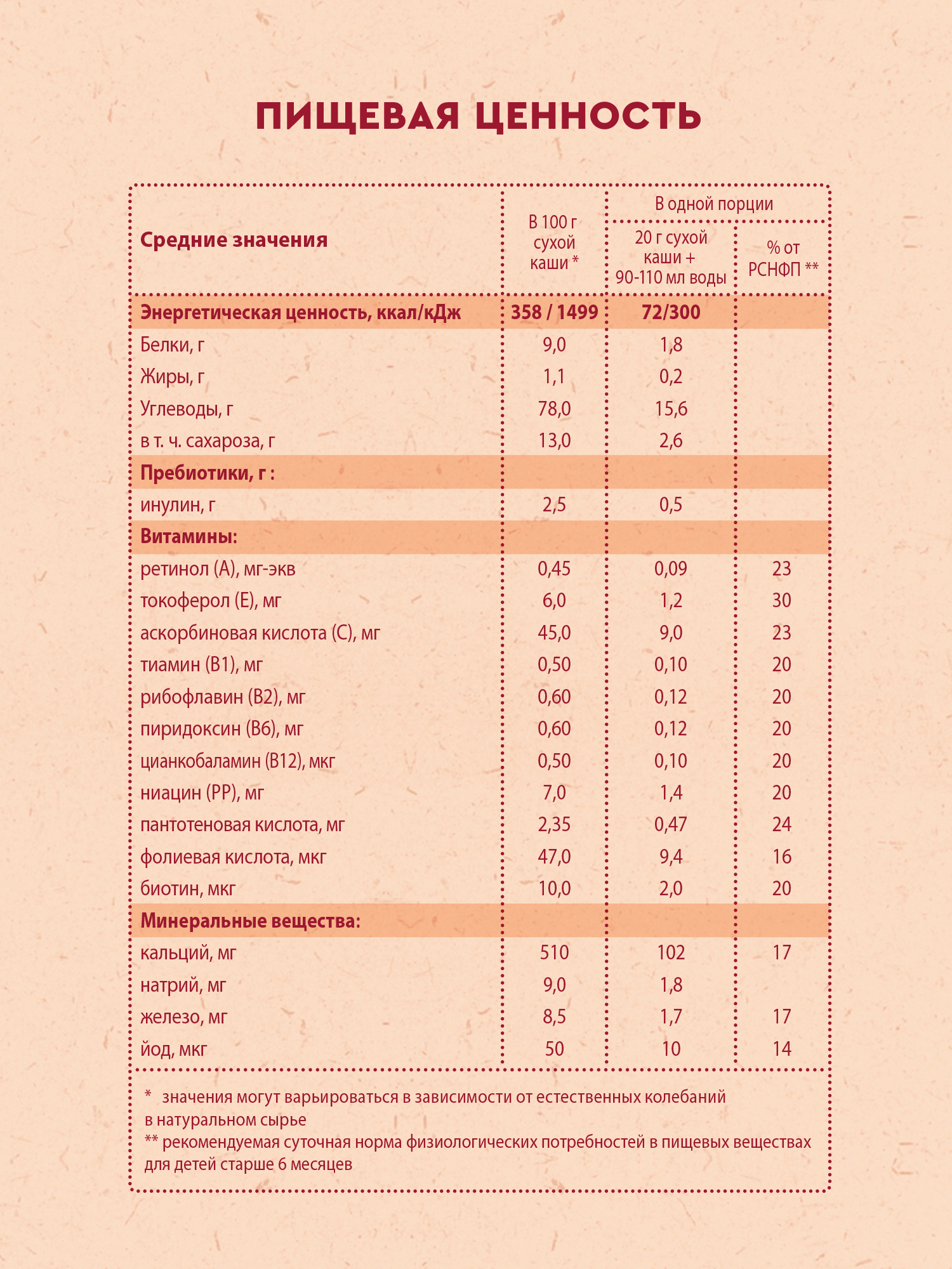 Каша Винни безмолочная 7злаков с пребиотиком 200г с 6месяцев - фото 6