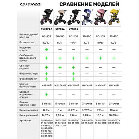 Трехколесный велосипед CITYRIDE