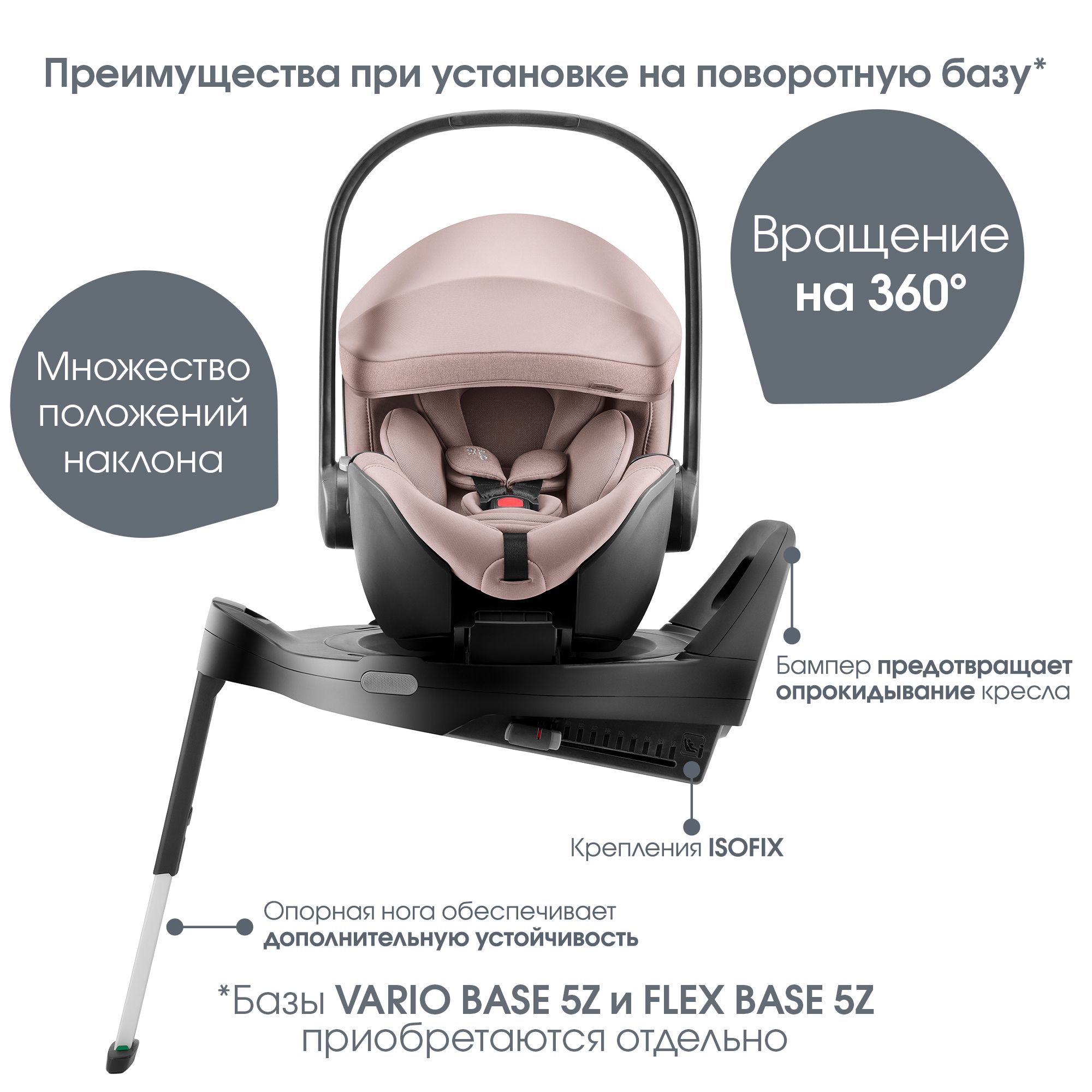 Автокресло Britax Roemer Baby-Safe Pro 0+/1 (0-18 кг) розовый - фото 8