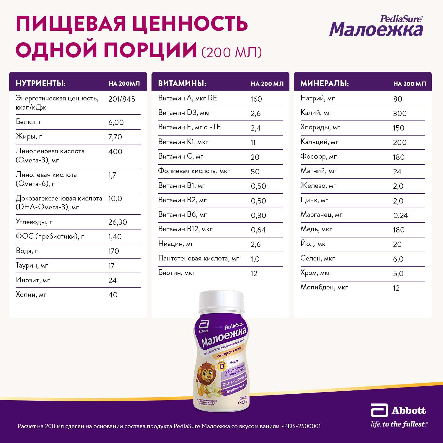 Питание PediaSure Малоежка ваниль 200мл с 12месяцев - фото 8