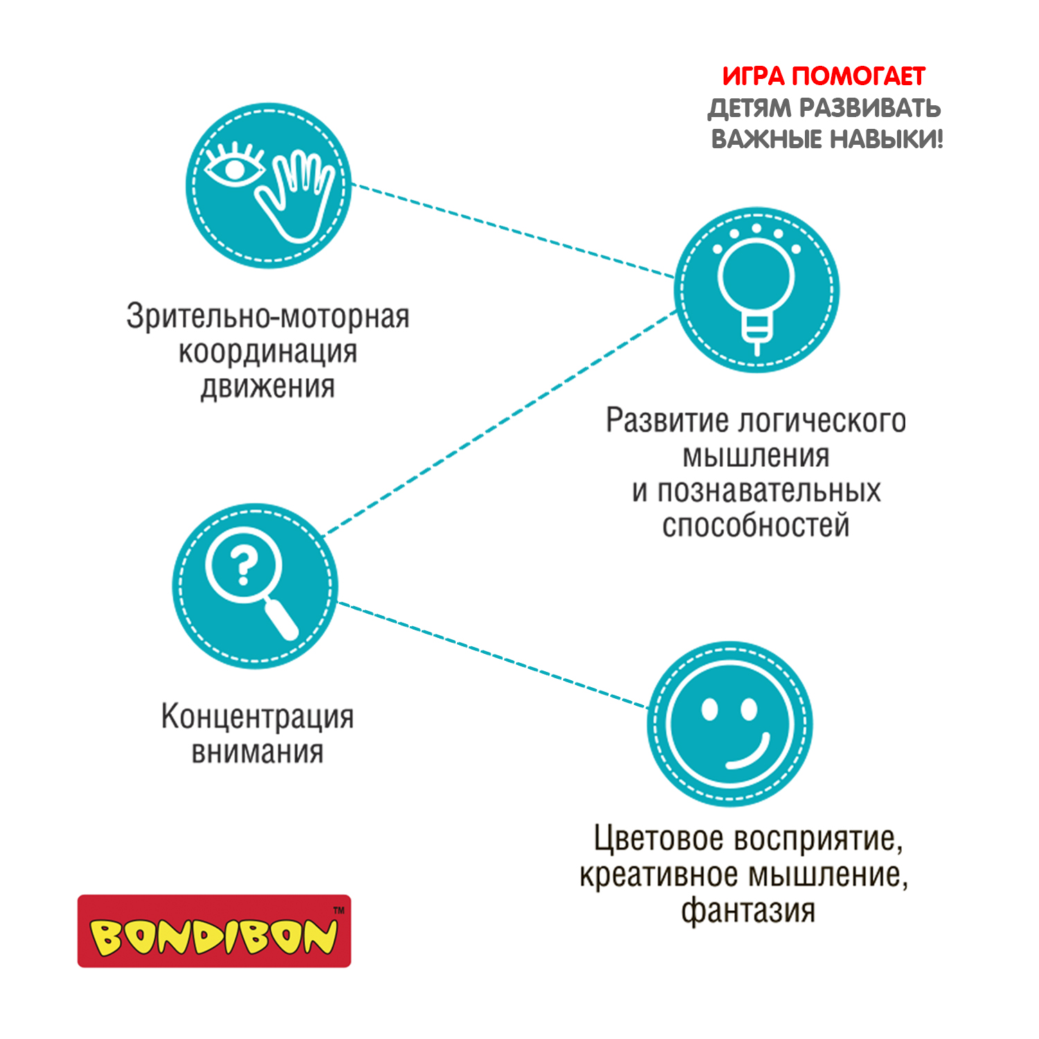 Настольная игра Bondibon логическая ЦВЕТОВОЙ КОД - фото 11