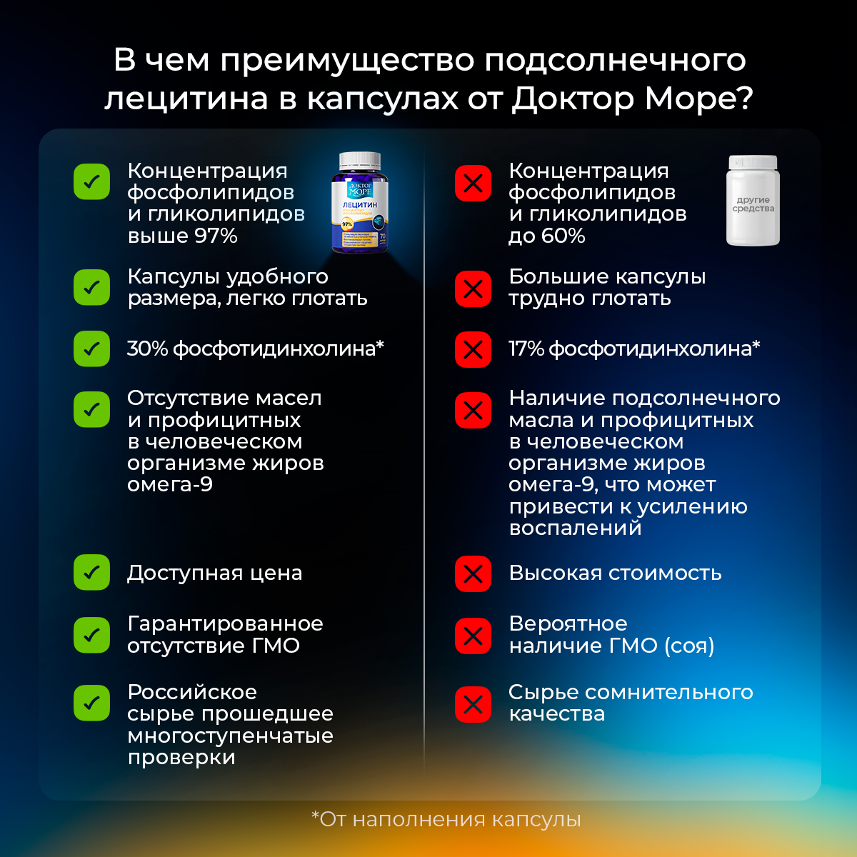 Лецитин подсолнечный Доктор Море концентрат фосфолипидов 70 капсул - фото 6