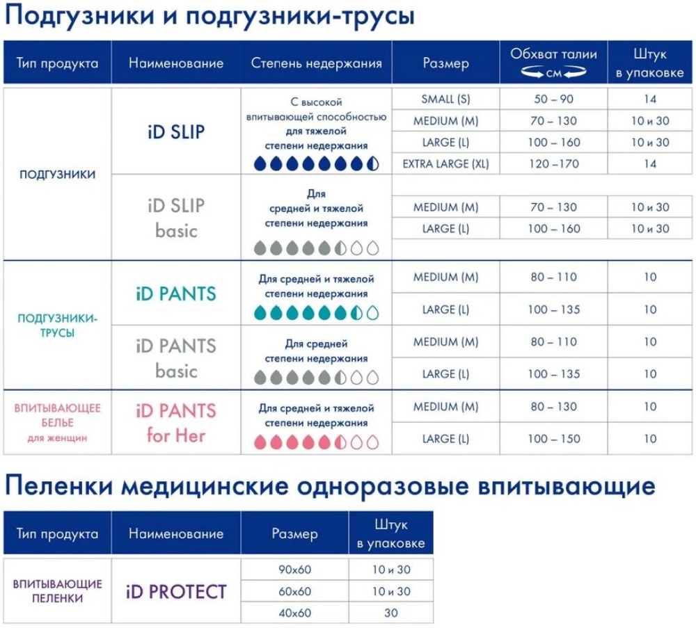 Пелёнки одноразовые iD 60х60 см 30 шт. - фото 3
