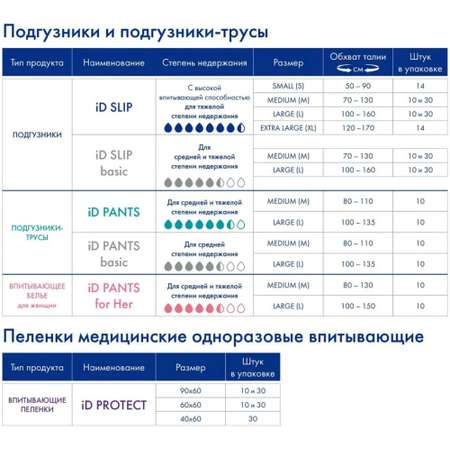 Пелёнки одноразовые iD 60х60 см 30 шт.