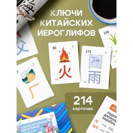 Карточки Выручалкин Ключи китайских иероглифов