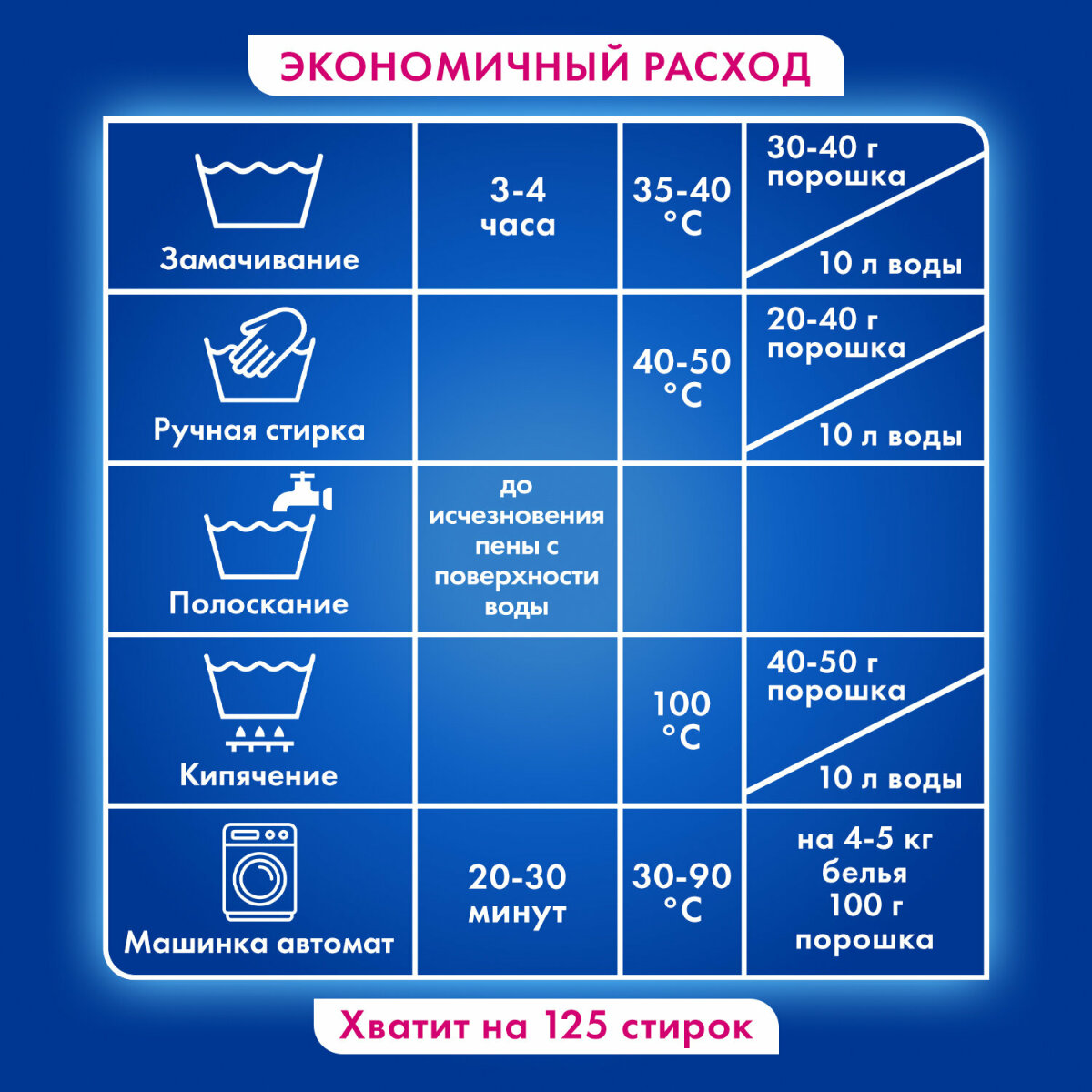 Стиральный порошок автомат Лайма для стирки белья 15кг - фото 3
