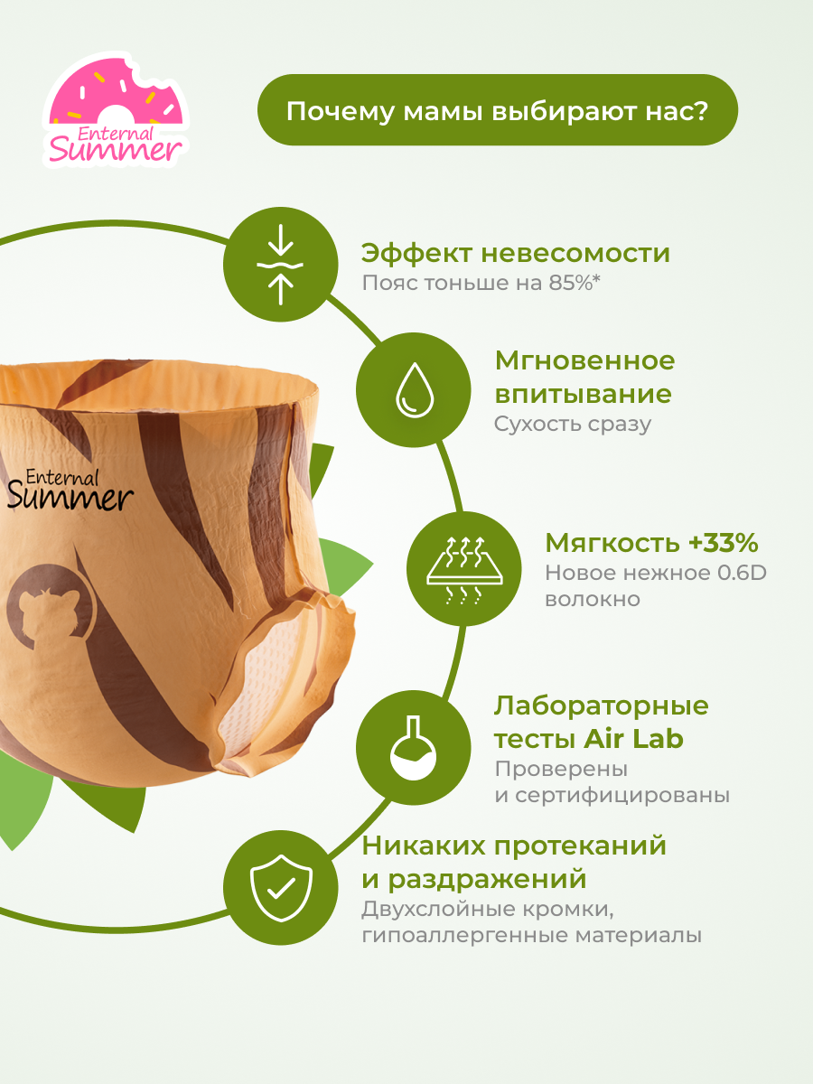 Трусики Enternal Summer Fashion Gala XXL (15+ кг) 28 шт. - фото 3