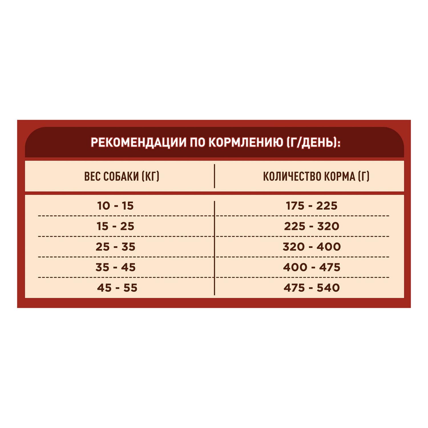 Корм для собак Purina One средних и крупных пород курица-рис 1.8кг - фото 9
