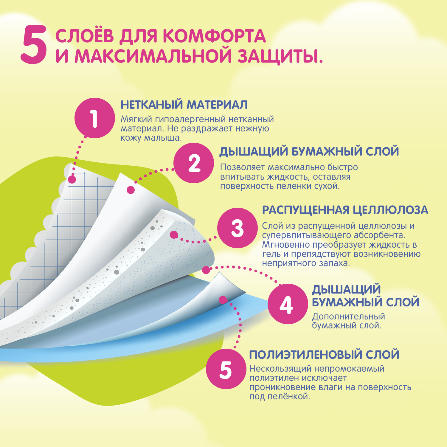 Пелёнки одноразовые Joonies 40х60 см 10 шт. - фото 4