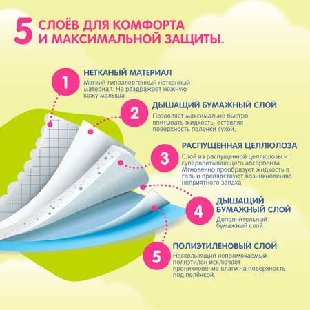Пелёнки одноразовые Joonies 40х60 см 10 шт.
