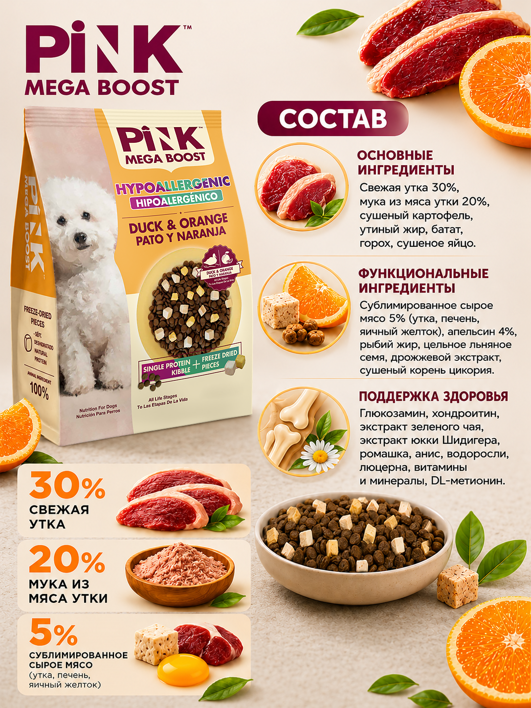 Сухой корм для собак PINK MEGA BOOST Гипоаллергенный Утка с апельсином с сублимированным мясом 2 кг - фото 4