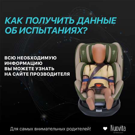 Автокресло Nuovita Isofix 0+/1/2/3 (0-36 кг)
