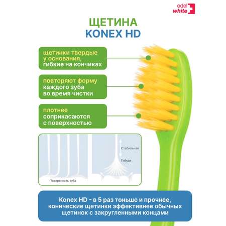 Зубная щетка классическая edel+white от 0 лет