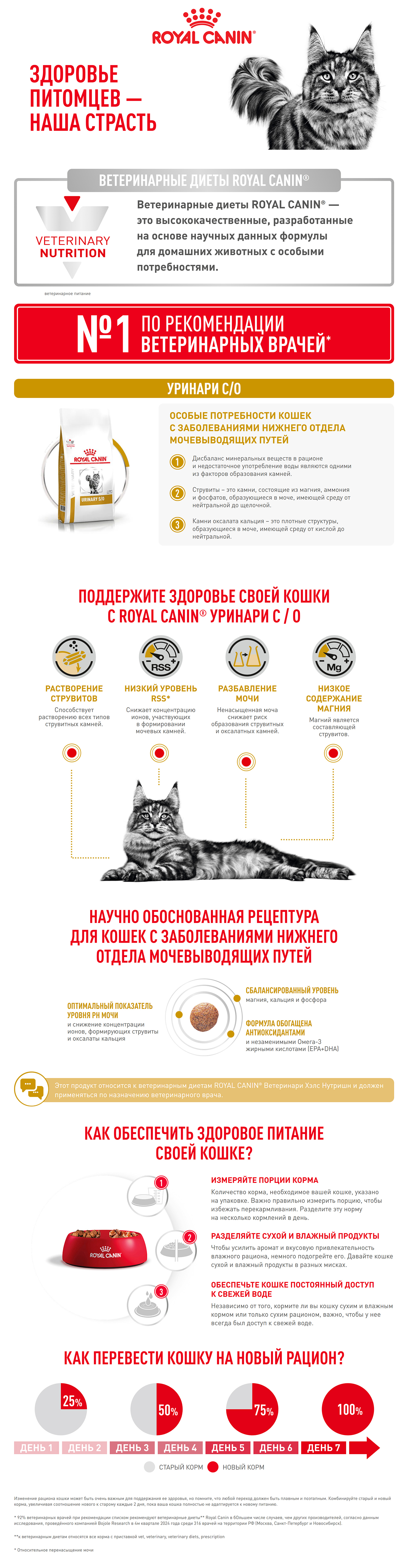 Корм для кошек ROYAL CANIN 350г Urinary S/O - фото 12