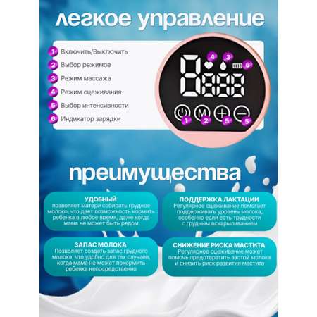 Молокоотсос электрический беспроводной CASTLELADY со встроенным аккумулятором бесшумный 3 режима работы розовый