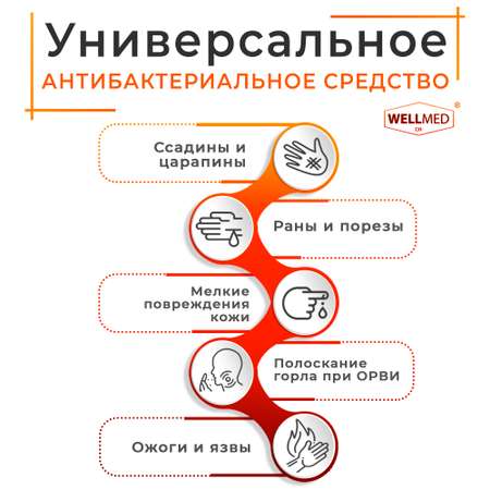 Фурацилин порошок WELLMED Антибактериальное противовоспалительное средство для обработки и обеззараживания ран