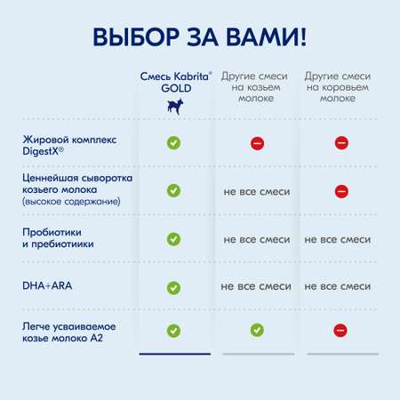 Смесь молочная Kabrita 2 Gold 800г с 6месяцев