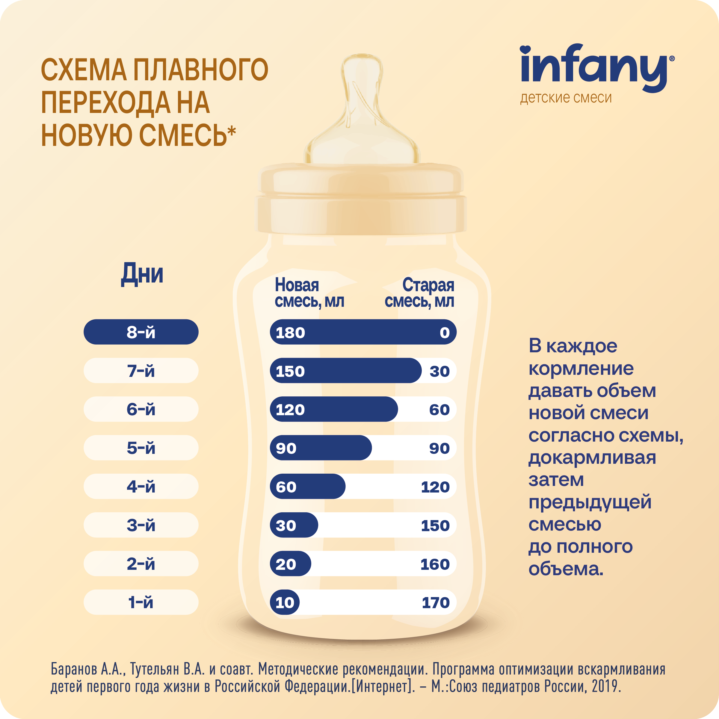 Сухой молочный напиток Infany 3 для питания детей с 12 месяцев 350г - фото 9