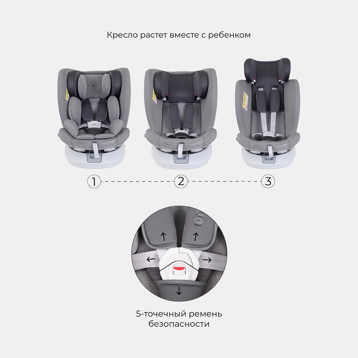 Автокресло Rant Drive Active Line Grey Isofix 0+/1/2/3 (0-36 кг) серый - фото 5