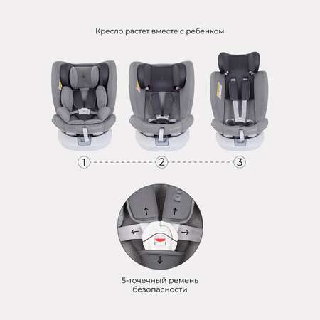 Автокресло Rant Drive Active Line Grey Isofix 0+/1/2/3 (0-36 кг)