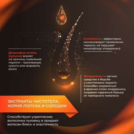 Шампунь Mirrolla Sulsen 250 мл