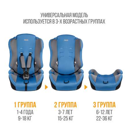 Автокресло ZLATEK Basic 1/2/3 (9-36 кг)
