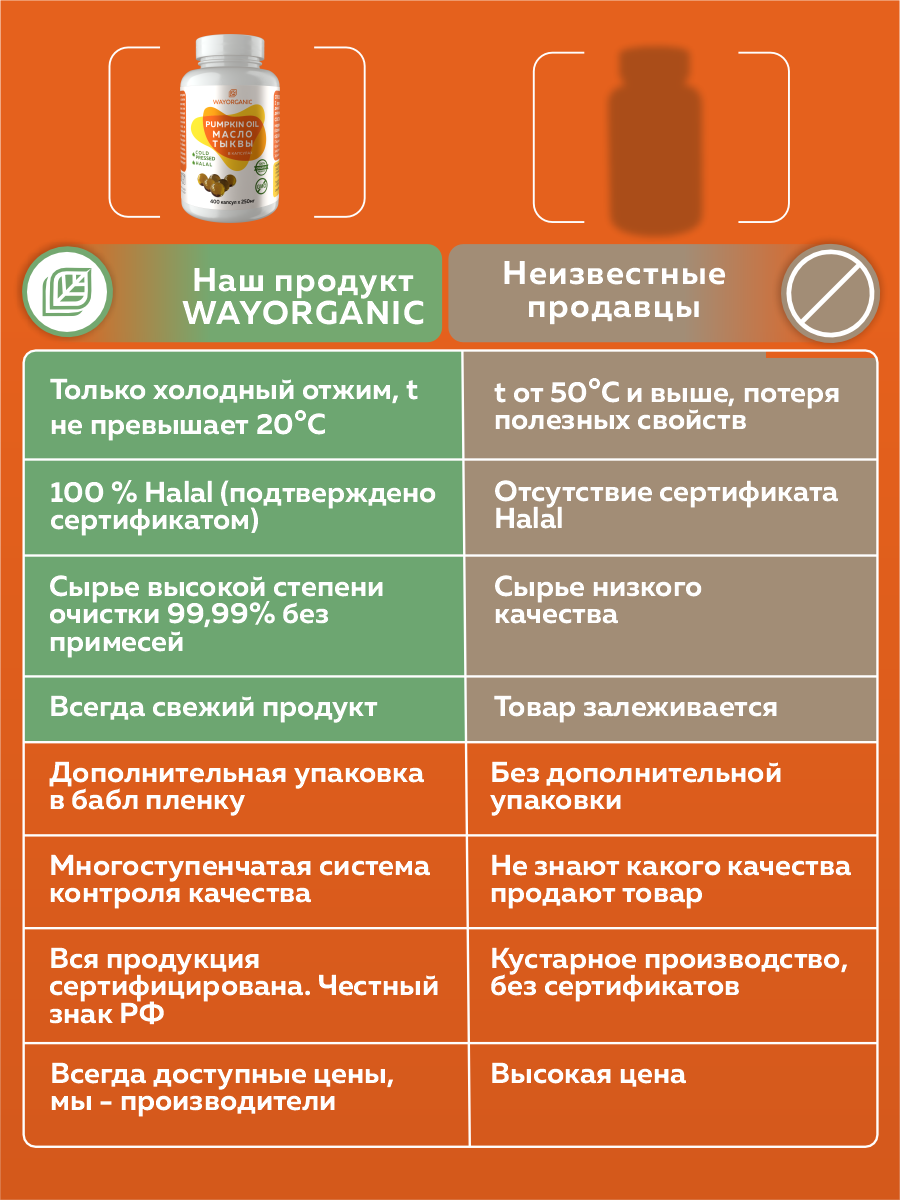 Масло в капсулах WAYORGANIC Тыквенное масло - фото 6