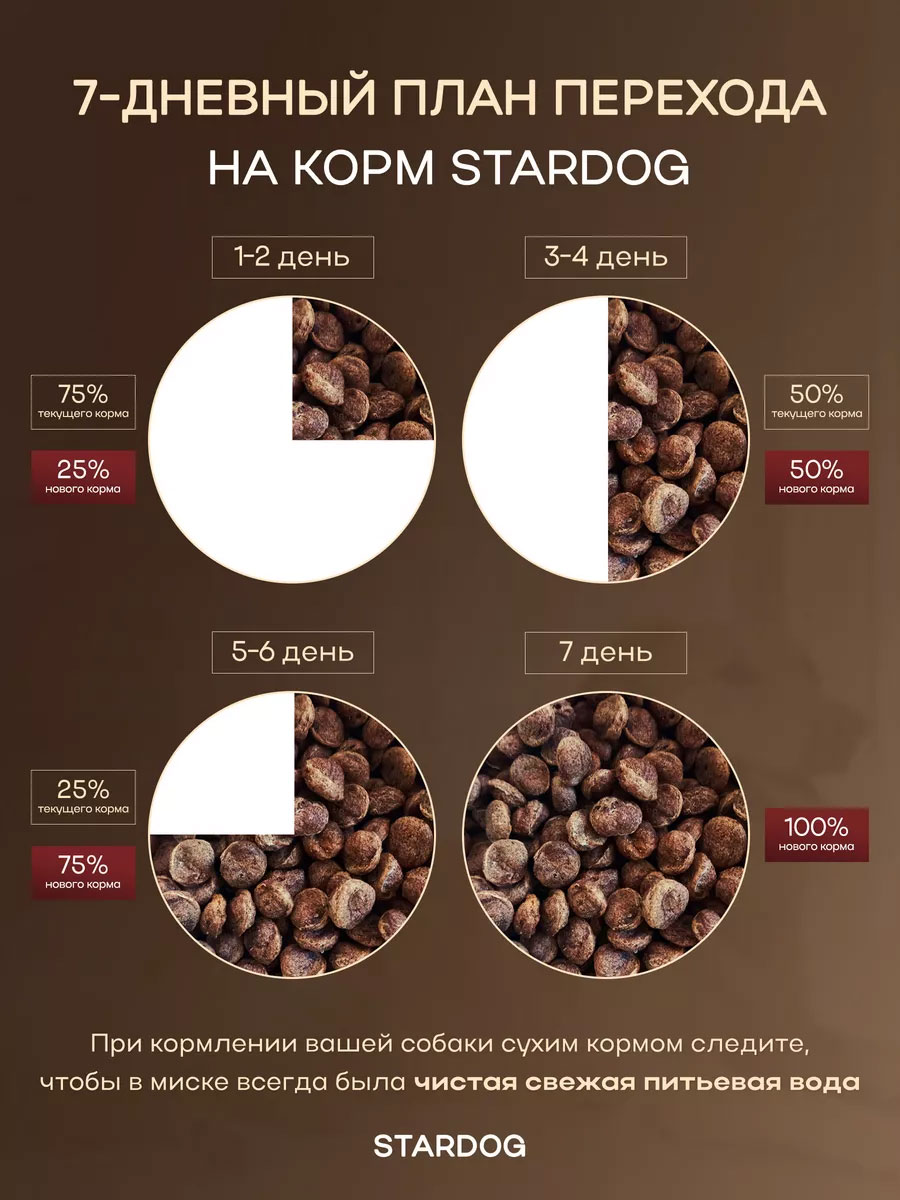 Корм сухой для собак STARDOG Индейка 13 кг - фото 4