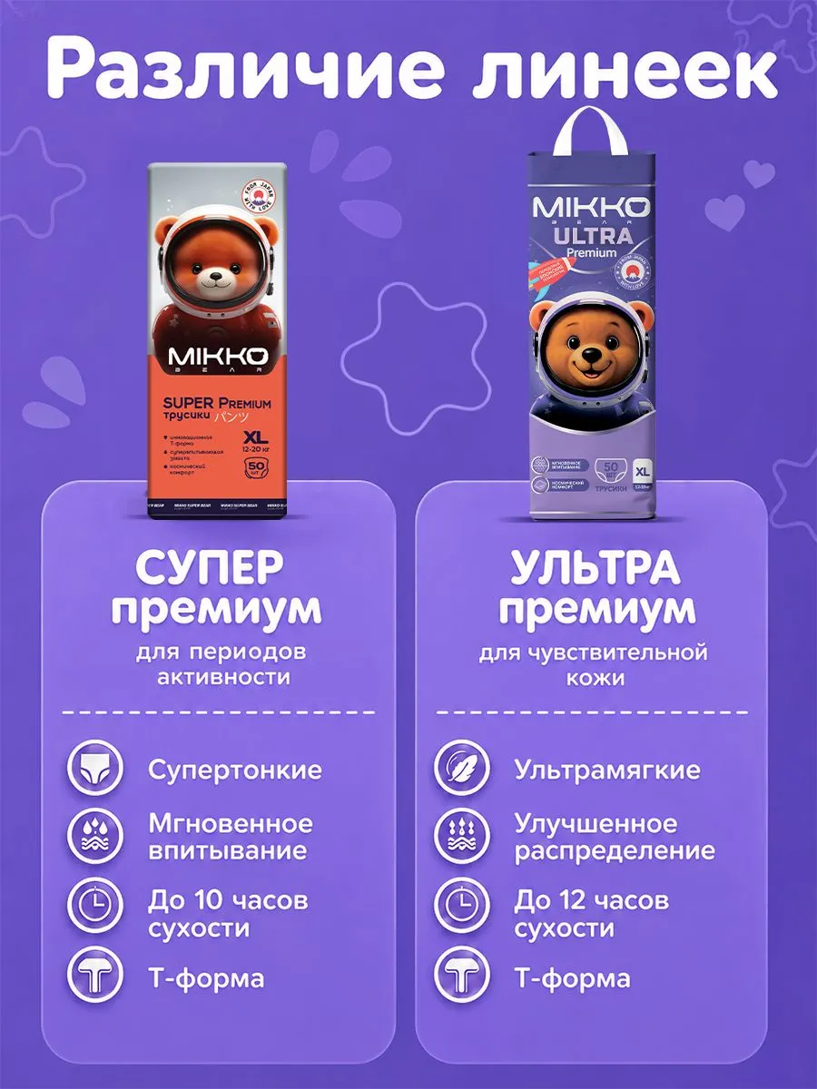 Трусики Mikko Bear ультратонкие (12-20 кг) 50 шт. - фото 4