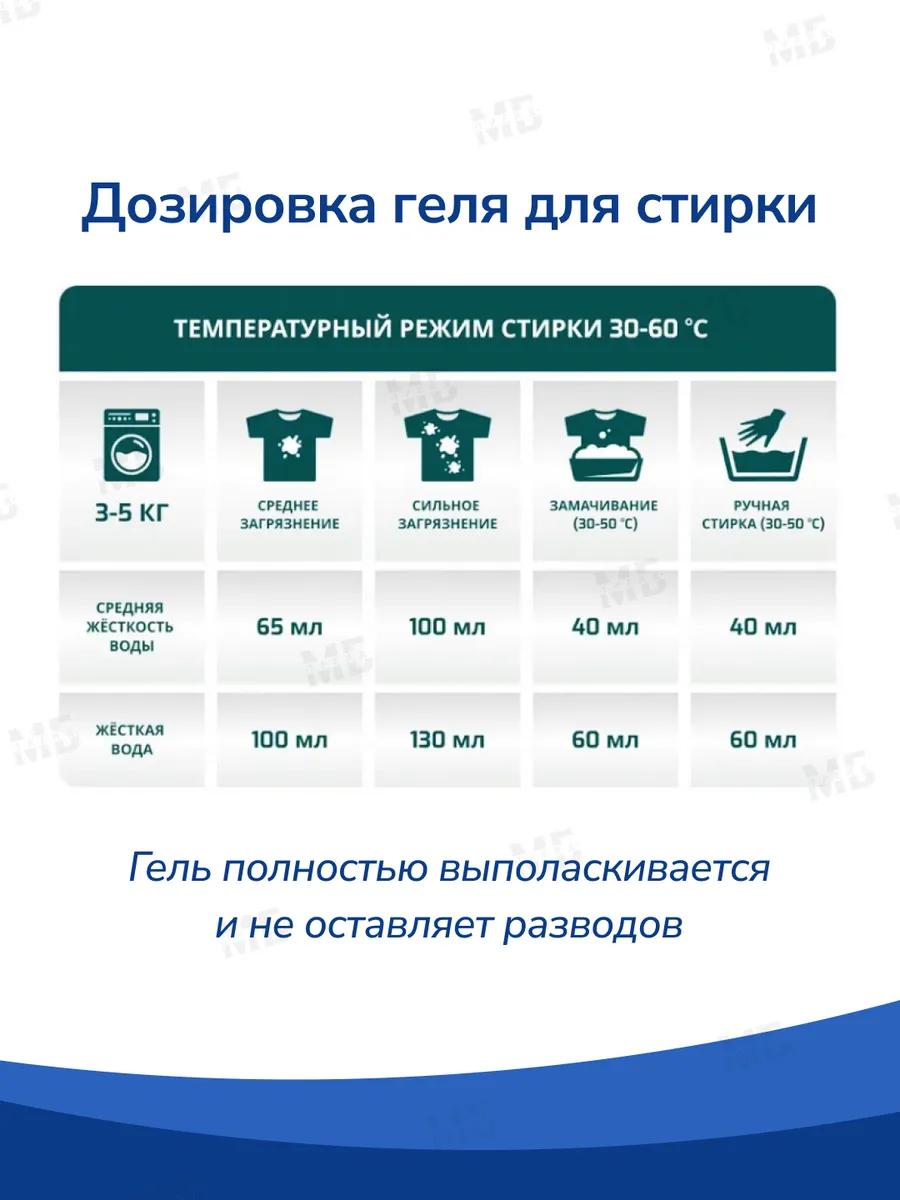 Гель для стирки LAMM Universal 2л - фото 3