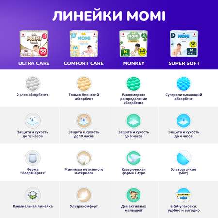 Трусики Momi Standard XL 62 шт.