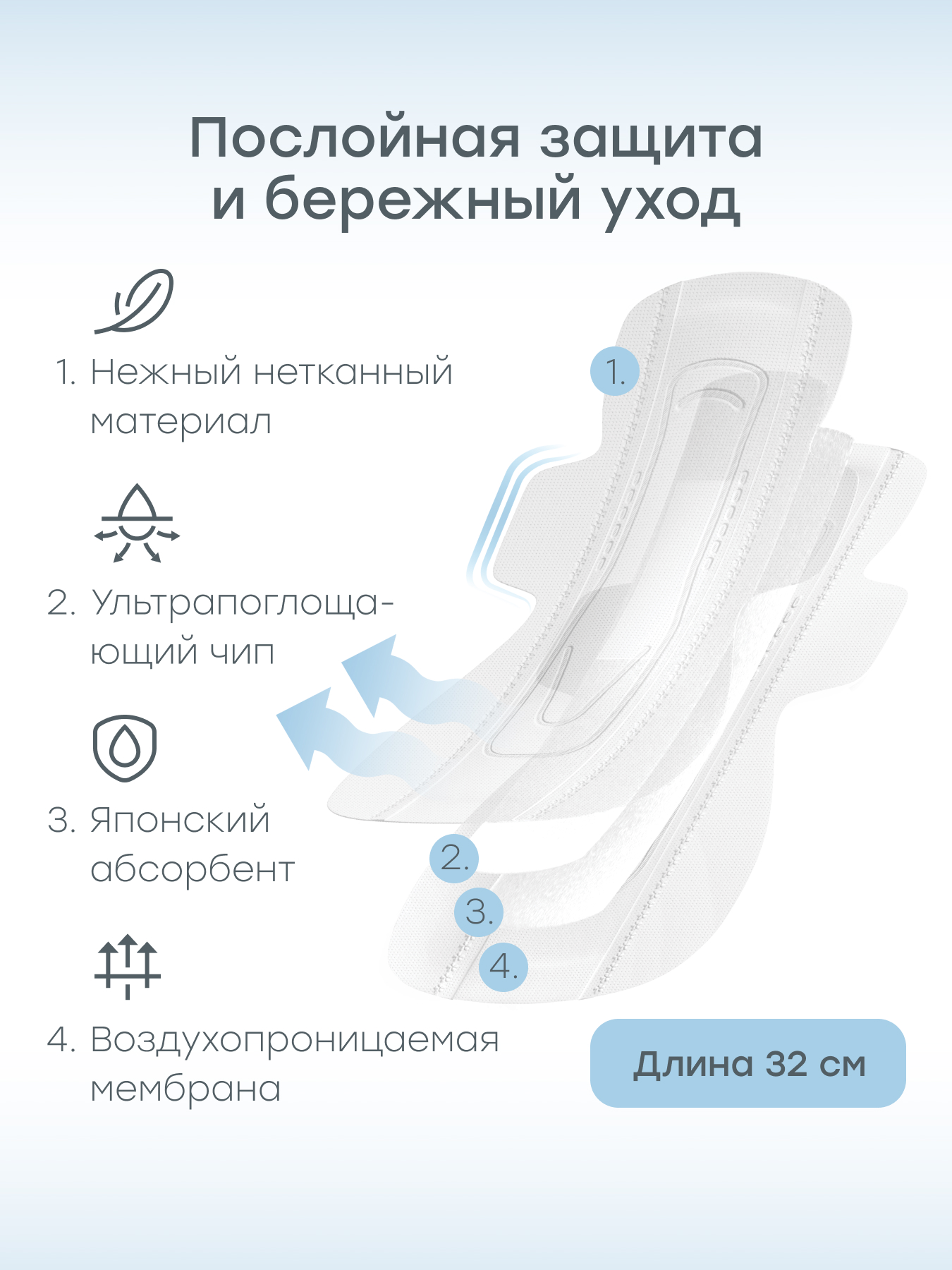 Послеродовые прокладки Happy Baby 320 мм - фото 3