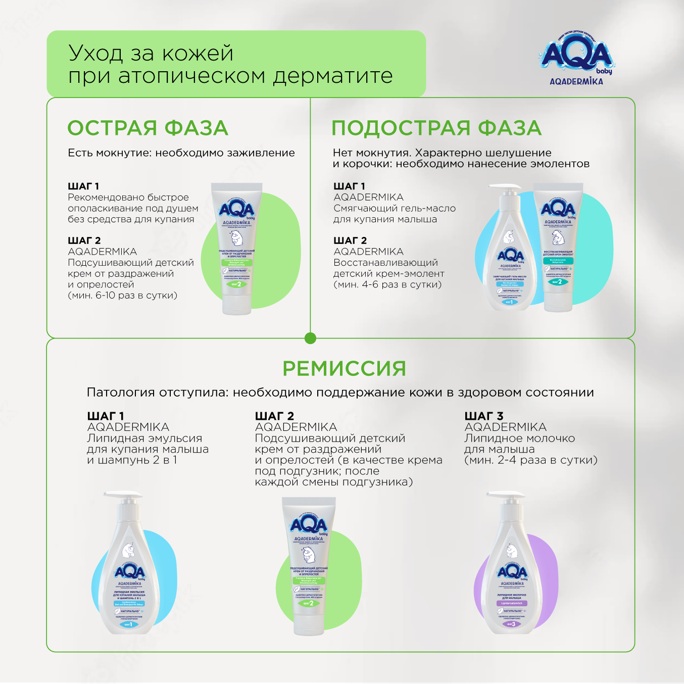 Крем AQA dermika Подсушивающий 72 мл - фото 6