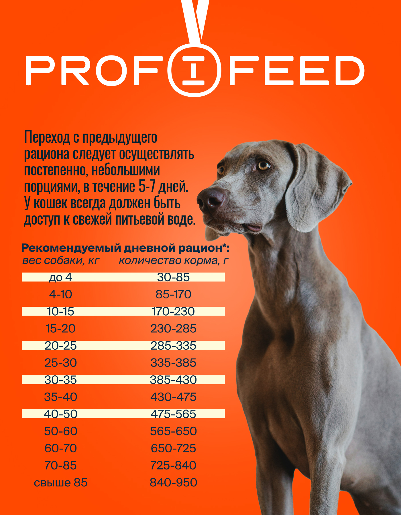 Корм сухой Profifeed для собак с чувствительным пищеварением 17кг - фото 4