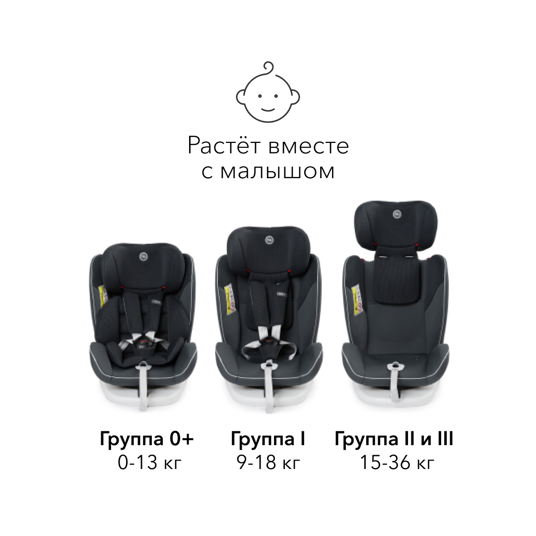Автокресло Happy Baby Unix Isofix 0+/1/2/3 (0-36 кг) - фото 3