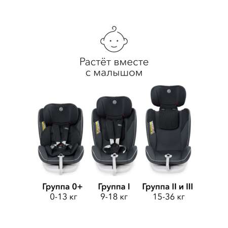 Автокресло Happy Baby Unix Isofix 0+/1/2/3 (0-36 кг)