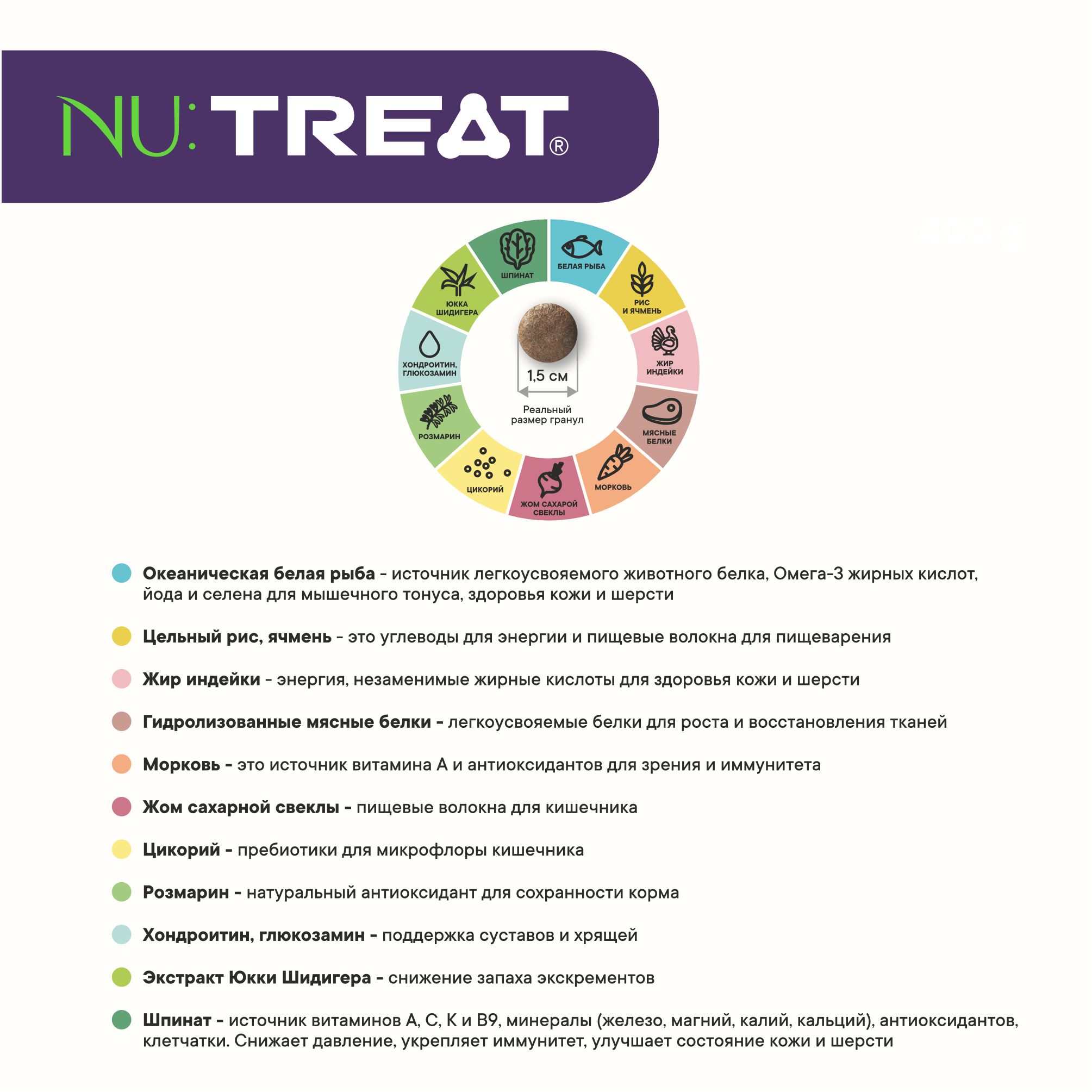 Сухой корм для собак всех пород Nu:Treat All breeds Белая рыба 8 кг - фото 3