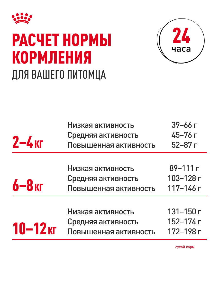 Корм для собак ROYAL CANIN Poodle Adult Пудель Эдалт сухой для взрослых собак породы пудель 1.5кг - фото 9