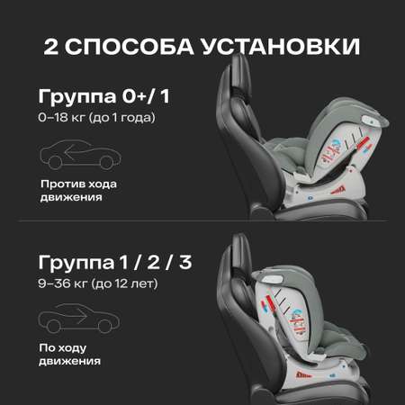 Автокресло Happy Baby Sandex 0+/1/2/3 (0-36 кг)