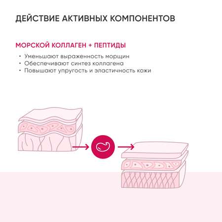 Крем ICON SKIN