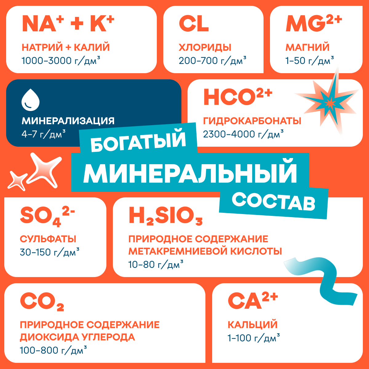 Минеральная вода GORJI природная газированная 0.5 л ПЭТ 12 шт. - фото 4