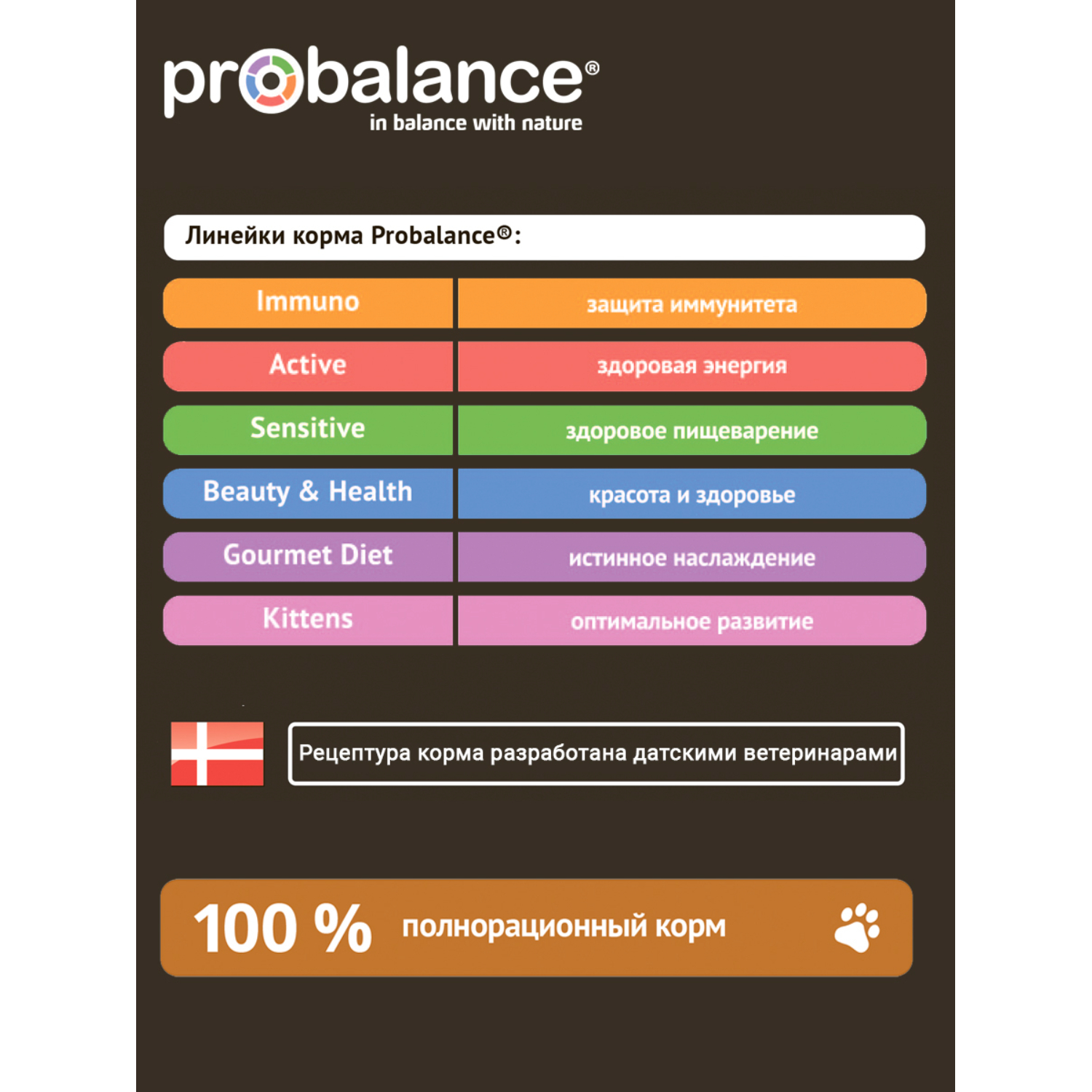 Корм для кошек Probalance 1.8кг Adult Immuno курица-индейка сухой - фото 7