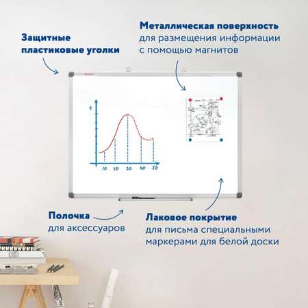 Магнитно-маркерная доска Brauberg