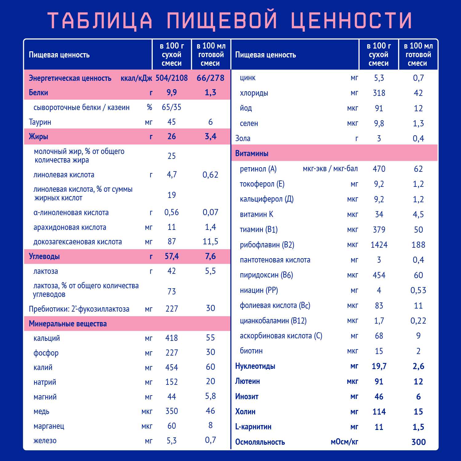 Смесь молочная Nutrilak Premium 1 300г c 0месяцев - фото 6