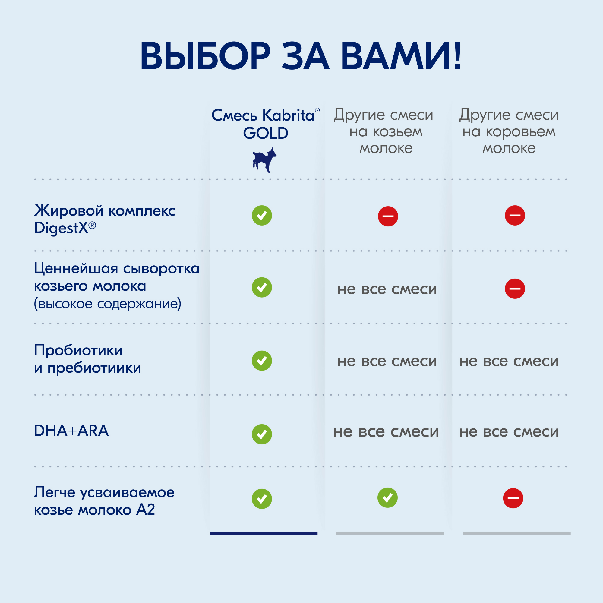 Смесь молочная Kabrita 3 Gold 800г с 12месяцев - фото 5