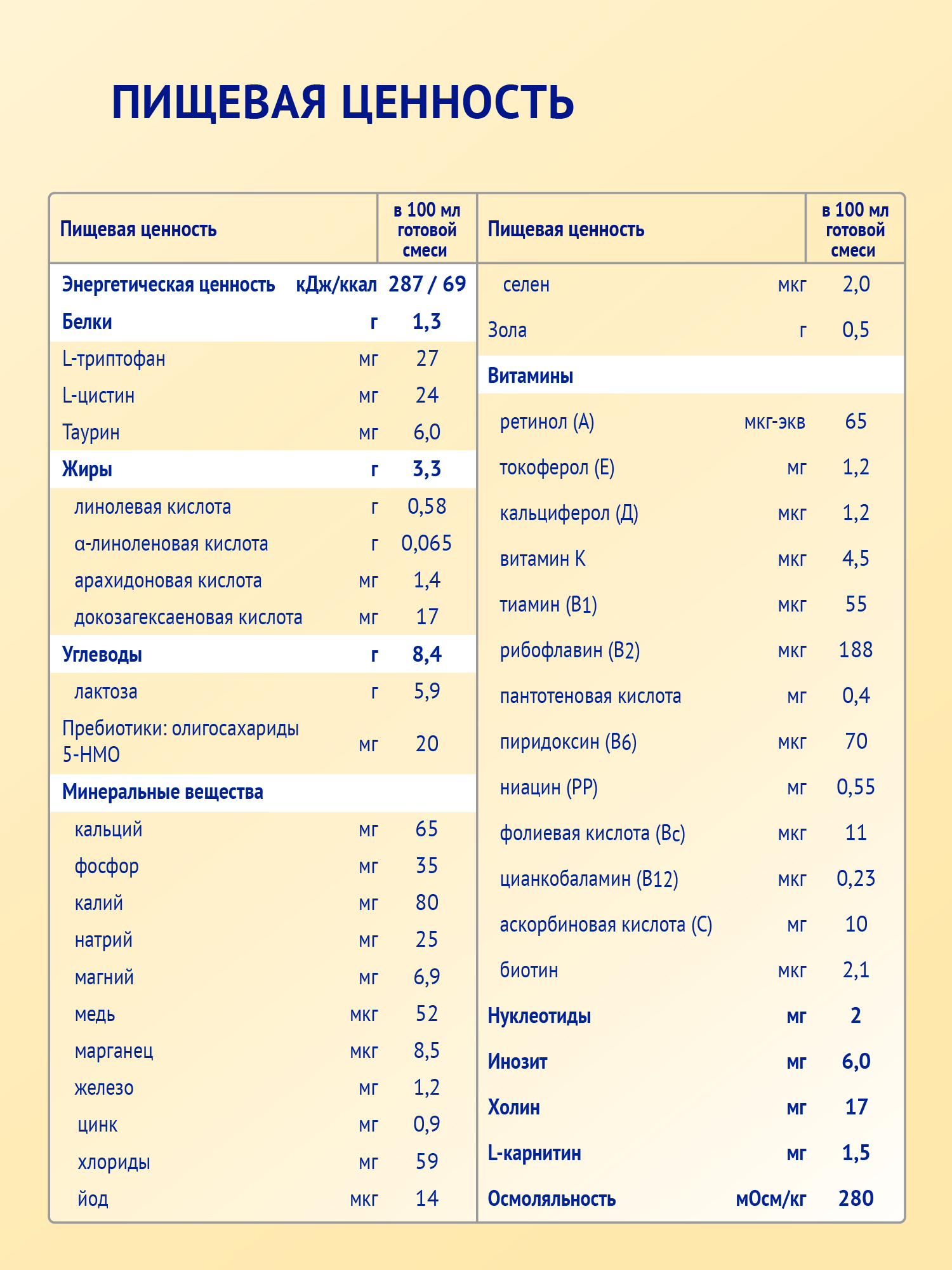 Смесь молочная сухая Нутрилак (Nutrilak) 2 Premium на козьем молоке 600г - фото 10